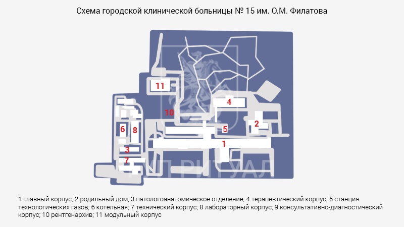 Схема морга городской клинической больницы № 15 им. О.М. Филатова