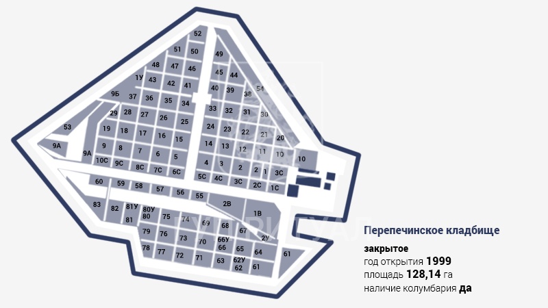 Перепечинское