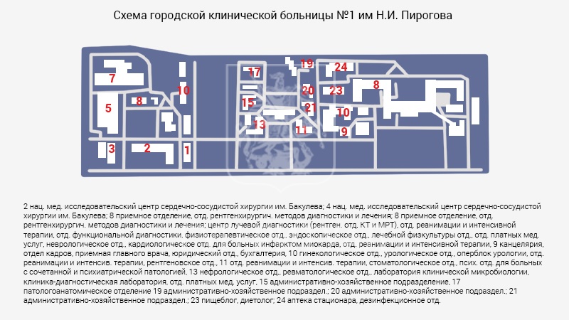 Схема морга городской клинической больницы № 1 им. Пирогова