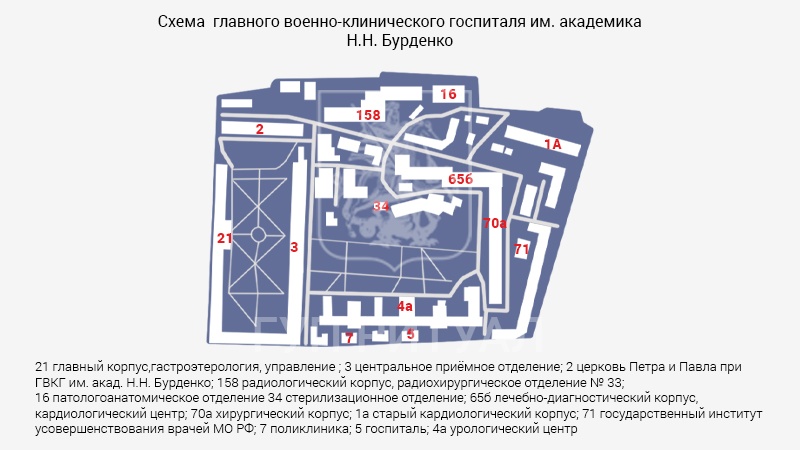 Схема морга госпиталя им. Н.Н. Бурденко