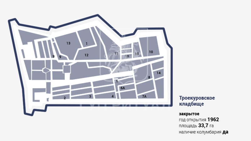 Троекуровское